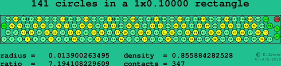 141 circles in a rectangle