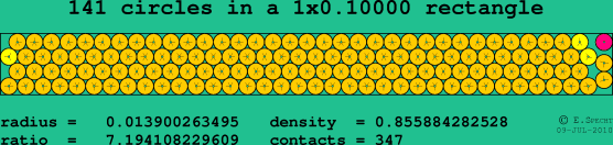 141 circles in a rectangle