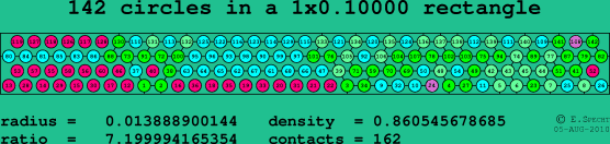 142 circles in a rectangle