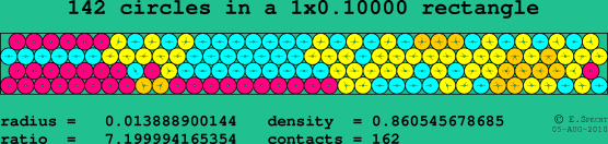 142 circles in a rectangle