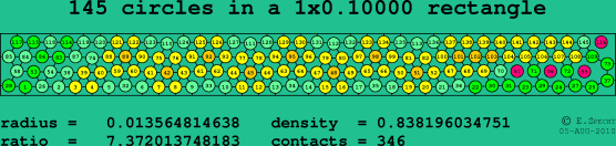 145 circles in a rectangle