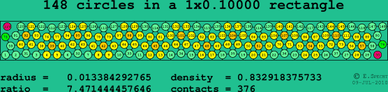148 circles in a rectangle