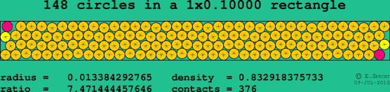 148 circles in a rectangle