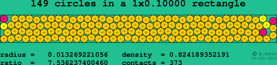 149 circles in a rectangle