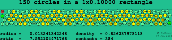 150 circles in a rectangle