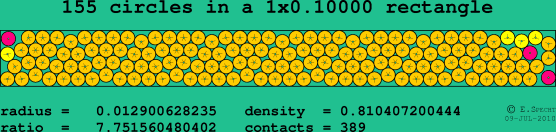 155 circles in a rectangle