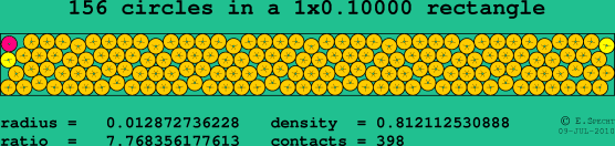 156 circles in a rectangle