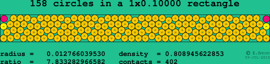 158 circles in a rectangle