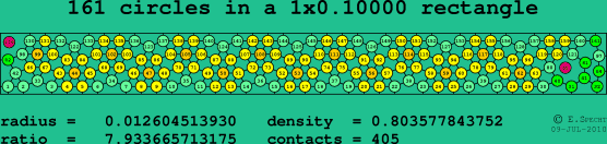 161 circles in a rectangle