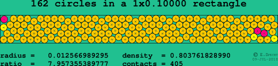 162 circles in a rectangle