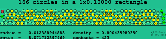 166 circles in a rectangle