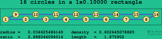 16 circles in a rectangle