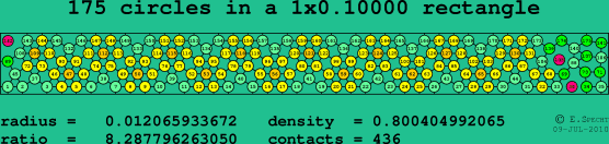 175 circles in a rectangle