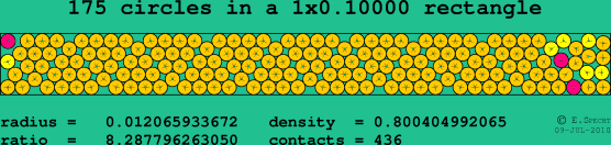 175 circles in a rectangle