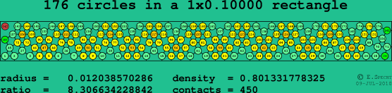176 circles in a rectangle