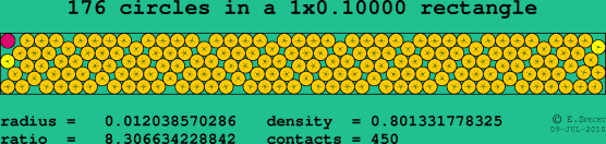 176 circles in a rectangle