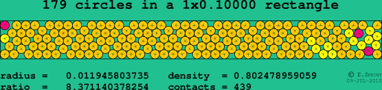 179 circles in a rectangle