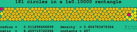 181 circles in a rectangle