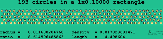 193 circles in a rectangle