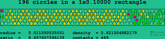 196 circles in a rectangle