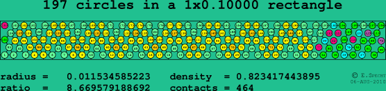 197 circles in a rectangle