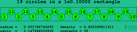 19 circles in a rectangle
