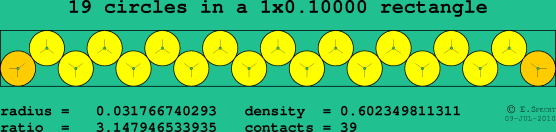 19 circles in a rectangle