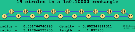 19 circles in a rectangle