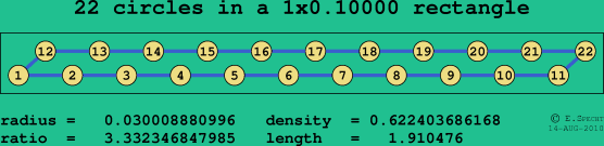 22 circles in a rectangle