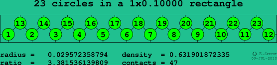 23 circles in a rectangle