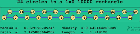 24 circles in a rectangle