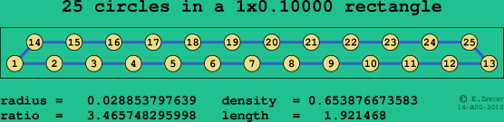 25 circles in a rectangle