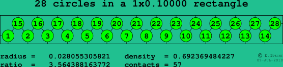 28 circles in a rectangle