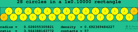 28 circles in a rectangle