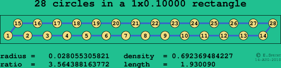 28 circles in a rectangle