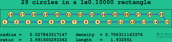 29 circles in a rectangle