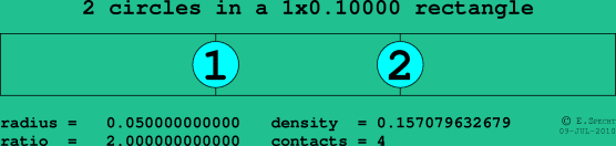 2 circles in a rectangle