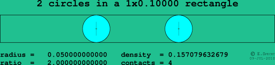 2 circles in a rectangle