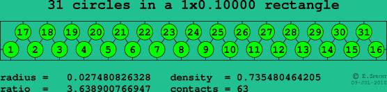 31 circles in a rectangle
