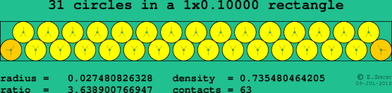 31 circles in a rectangle