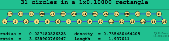 31 circles in a rectangle