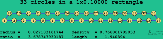33 circles in a rectangle