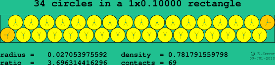 34 circles in a rectangle