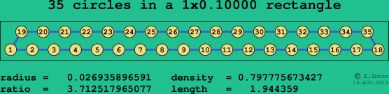 35 circles in a rectangle