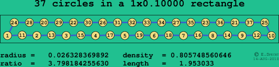 37 circles in a rectangle