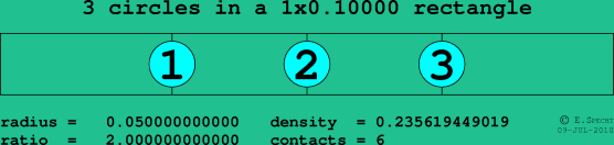 3 circles in a rectangle