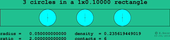 3 circles in a rectangle