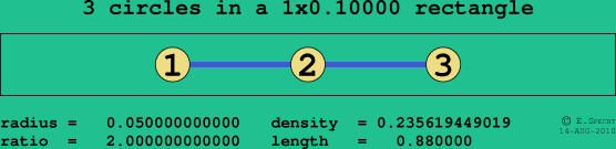 3 circles in a rectangle