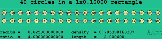 40 circles in a rectangle