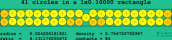 41 circles in a rectangle